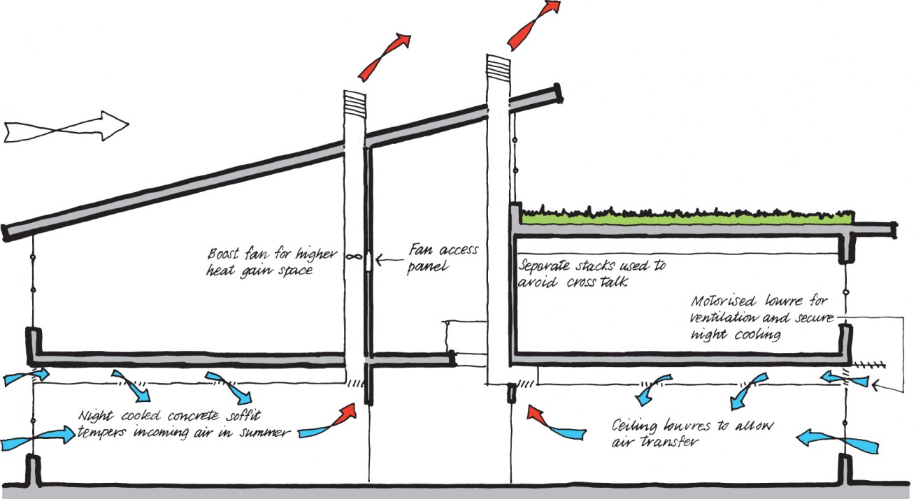 Crossflow and Passive Stack Ventilation Passivent