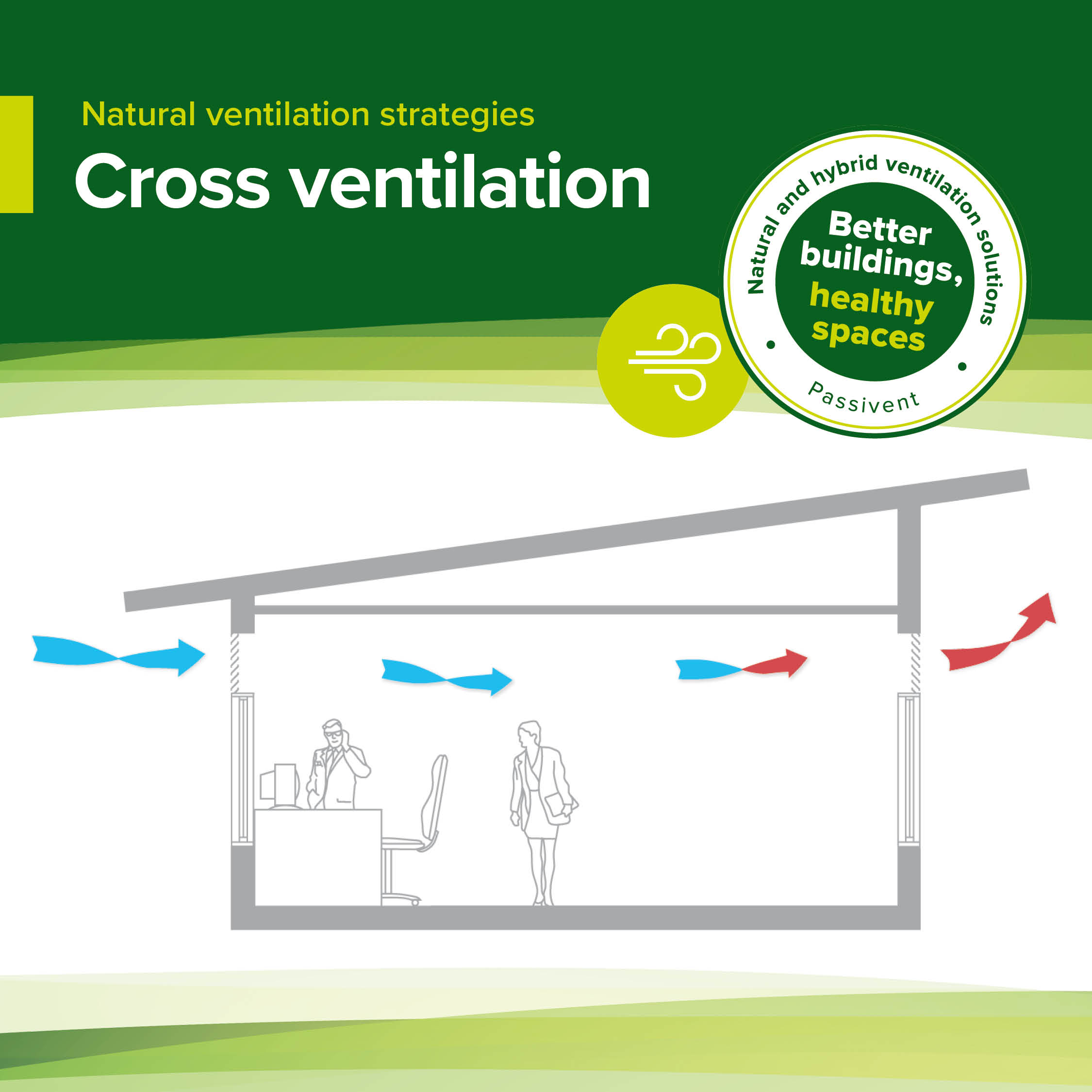 Crossflow and Passive Stack Ventilation Passivent
